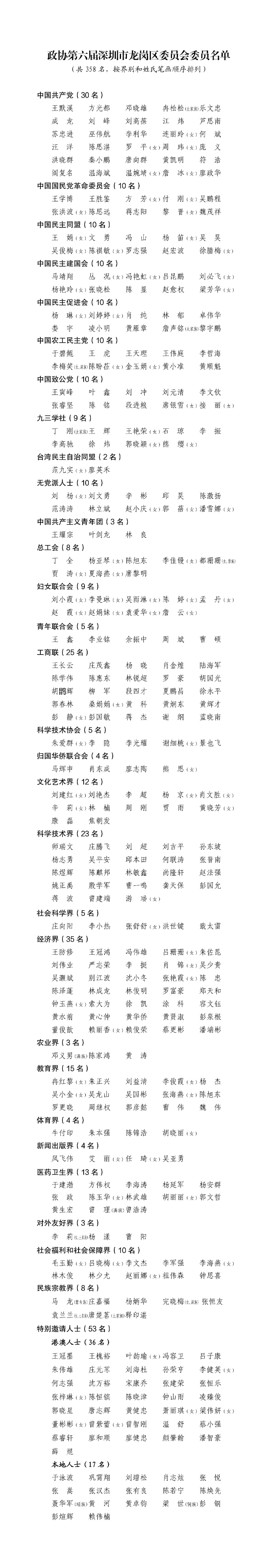 260213六届委员名单.png