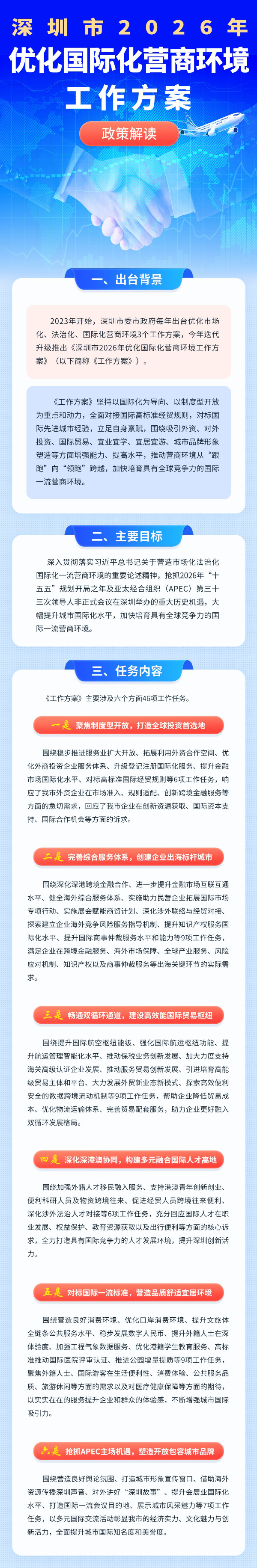 附件3 图解：《深圳市2026年优化国际化营商环境工作方案》政策解读.png