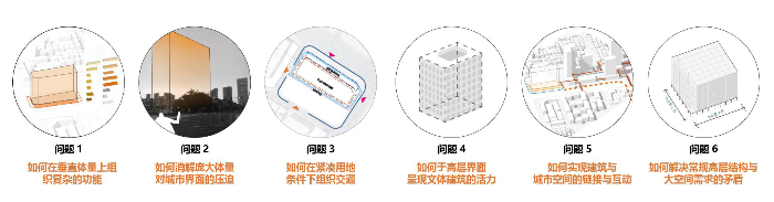 4项目难点.jpg