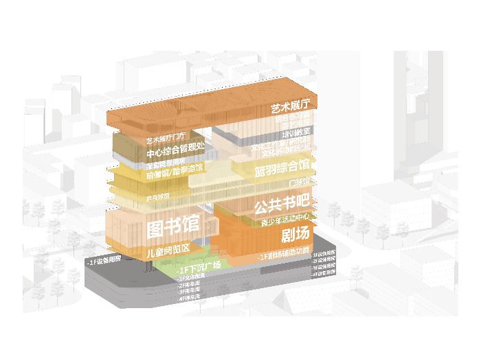 6功能分布图.png
