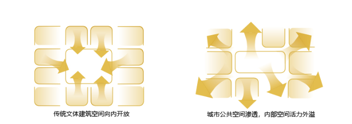 13活力外溢，模式重塑.jpg