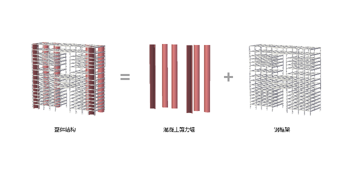 21门式结构与筒体结构结合.png